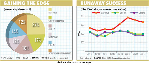 Star Plus: Leading the Pack