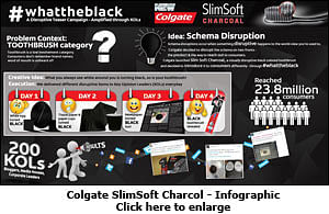 Colgate: Black is the new White