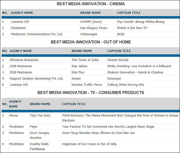 EMVIEs 2014: Lodestar and Mindshare shine with seven shortlists...