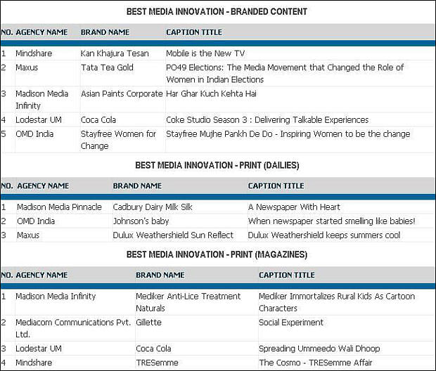 EMVIEs 2014: DDB gets two shortlists in experiential marketing category
