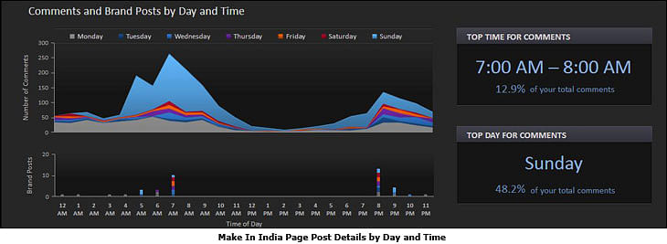 "Make in India": The fastest growing Government project on Digital