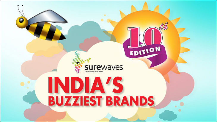 Surewaves Buzziest Brands 2015: Flipkart is India’s Buzziest Brand!