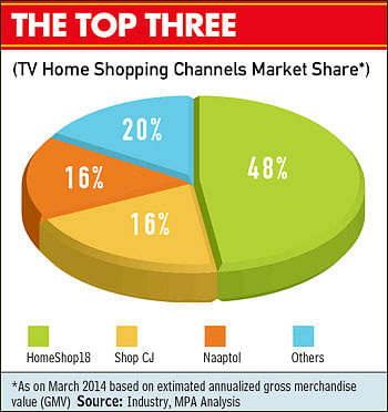 Are TV shopping channels holding their own?