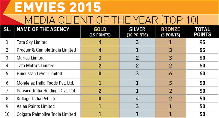 Emvies 2015: Mindshare reclaims top spot with Media Agency of the Year