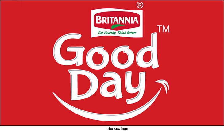 Good Day: Happiness Quotient