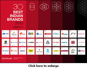 Zee Enterprises makes it to Interbrand's 2015 Best Indian Brands Report