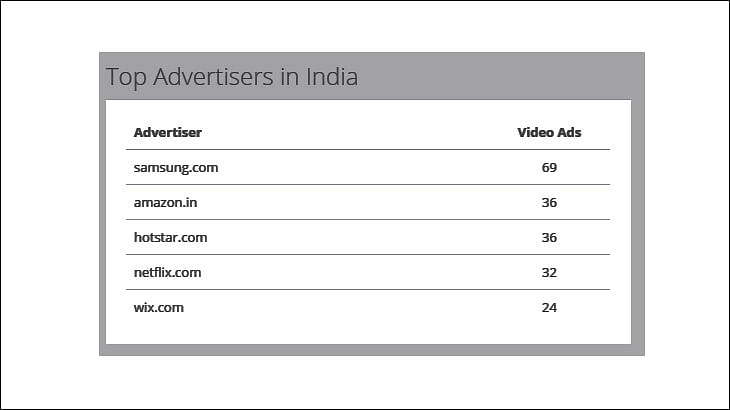 The 10 Most-Watched Indian Ads on YouTube in June 2016