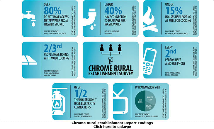 Chrome Data Analytics & Media announces launch of Rural Establishment Report