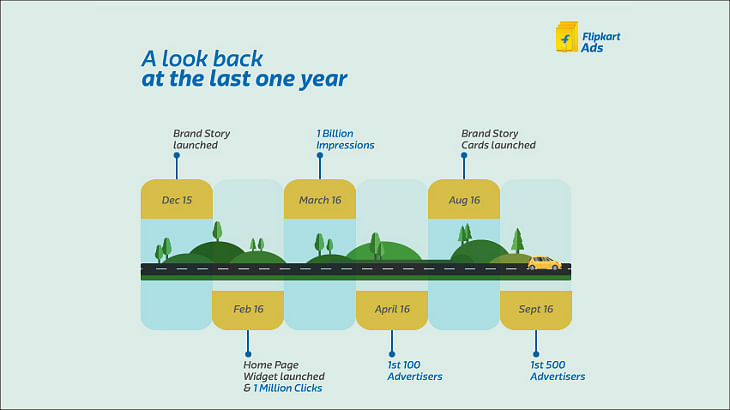 A look at Flipkart Ads, and how the e-commerce giant fared as an advertising platform in 2016