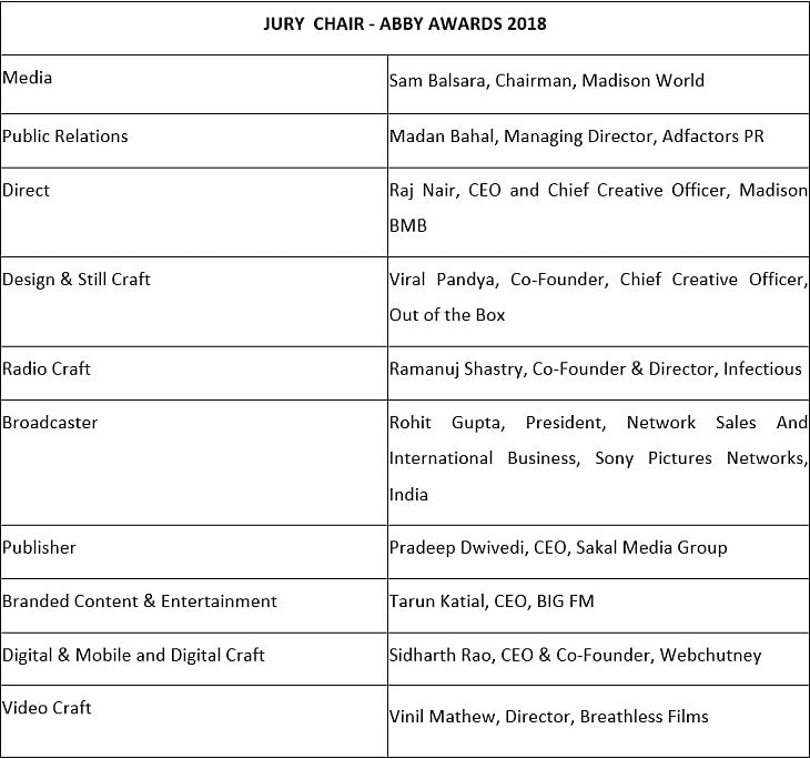 Abby 2018 Update: Jury Chairpersons Announced