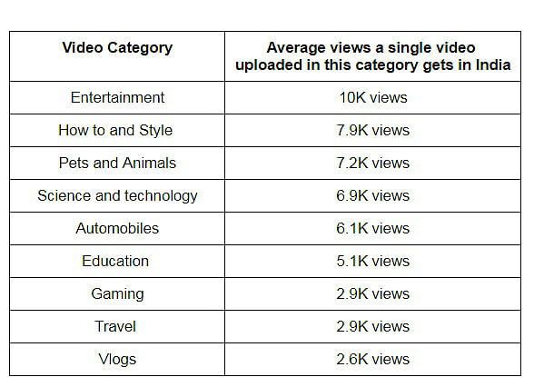 ChuChu TV on YouTube is the most watched channel in education category: Vidooly Report