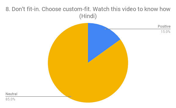 The Top 10 Most Watched Indian Ads on YouTube in December 2018