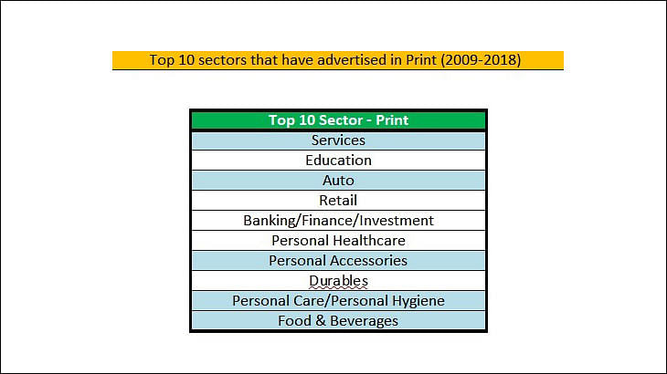 Print ad volumes up by 8% since 2014: AdEx India report