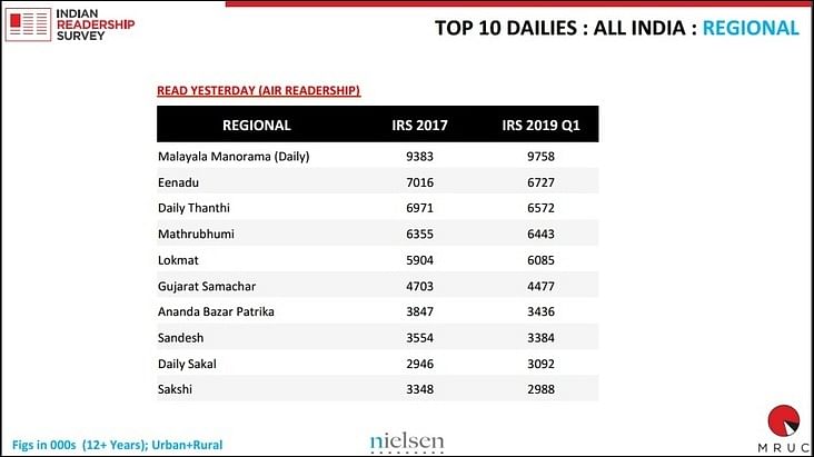 IRS Q1 2019 - Top newspapers and magazines