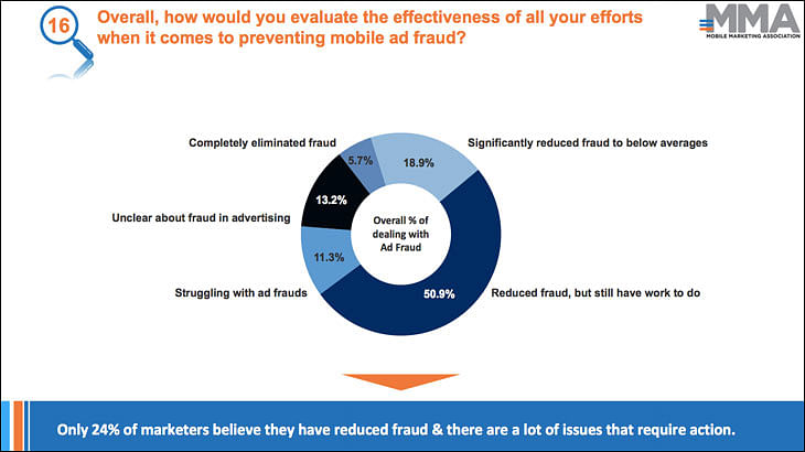 Can multi-touch data points, data access help reduce ad fraud?