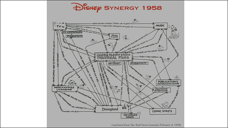 Famed Disney business model still relevant in the streaming world