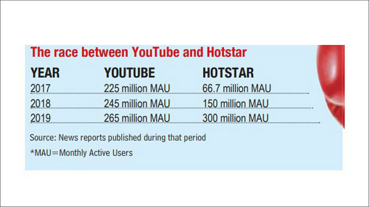 Streaming wars just got real: YouTube Versus 'The Others'...