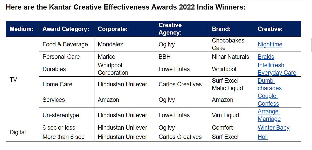 Kantar launches the second edition of its Creative Effectiveness Awards ...