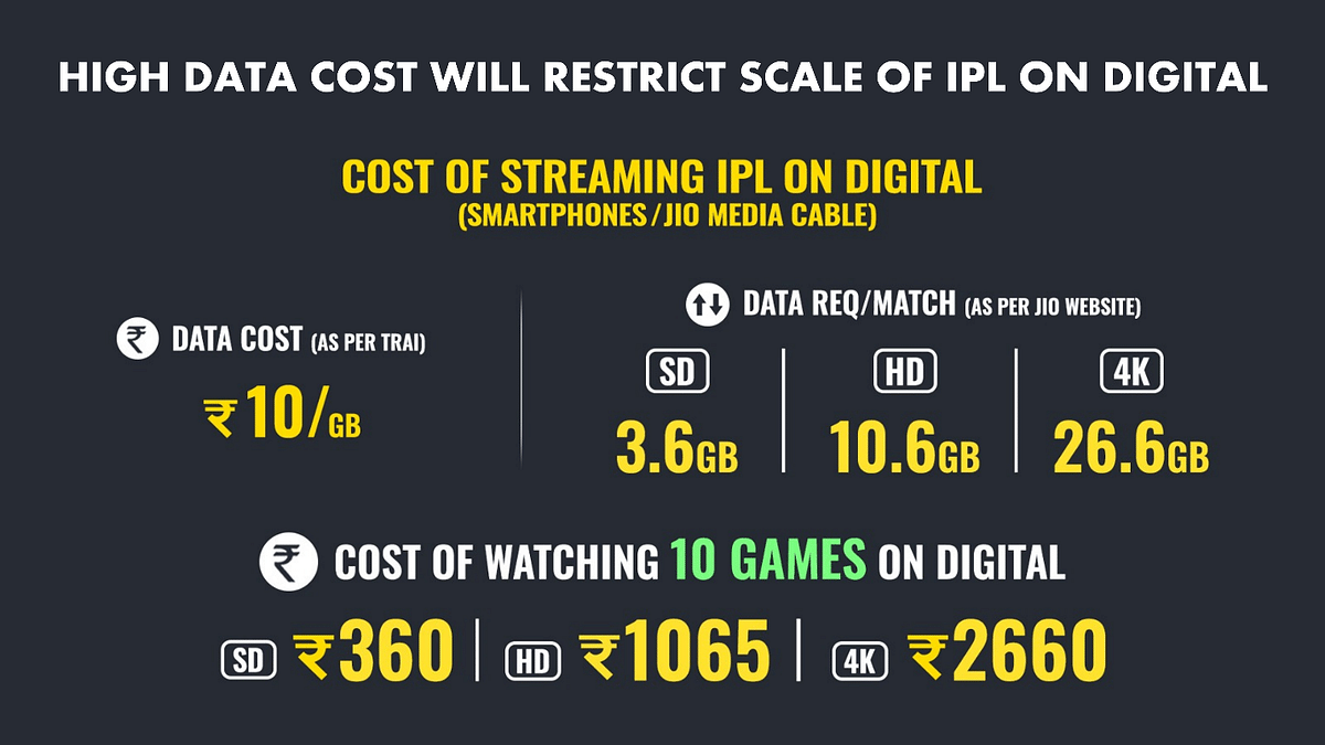 Ipl 4k streaming hot sale