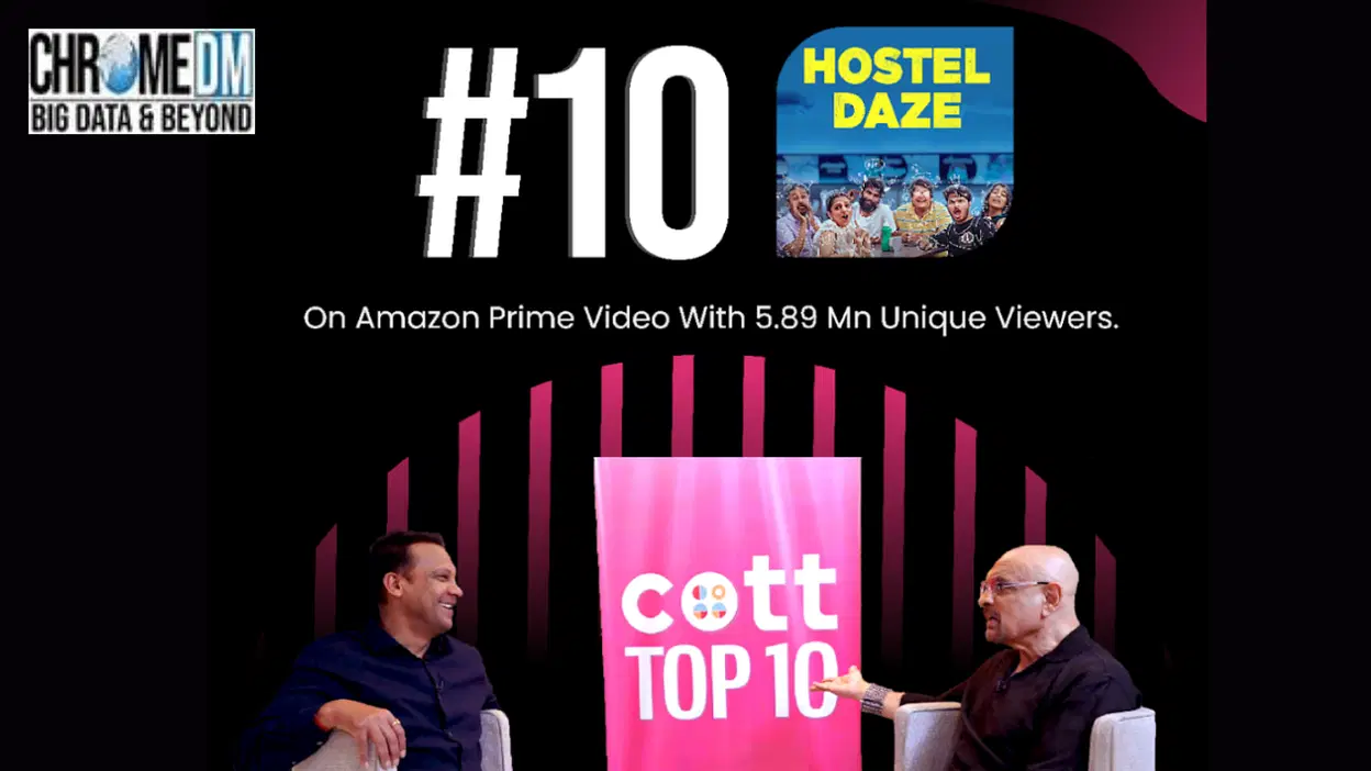Top 10 on sale shows on prime