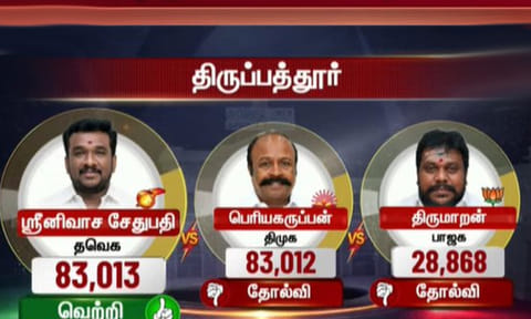 வெறும் 1 வாக்கு வித்தியாசம்... அமைச்சரை வீழ்த்திய தவெக வேட்பாளர்