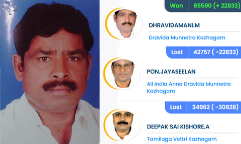 கூடலூர் தொகுதியில் திமுக வேட்பாளர் திராவிட மணி வெற்றி