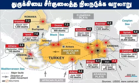 "17 ஆயிரம் பேர் பலி" துருக்கியை உருக்குலைத்த பயங்கர நிலநடுக்கங்களின் வரலாறு