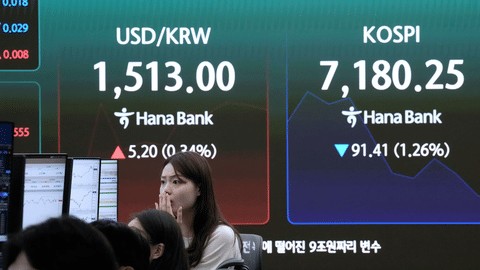 Currency traders watch monitors near a screen showing the Korea Composite Stock Price Index(KOSPI), right, and the foreign exchange rate between U.S. dollar and South Korean won at the foreign exchange dealing room of the Hana Bank headquarters in Seoul, South Korea ,Wednesday, May20, 2026