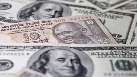 Rupee surges 65 paise to 95.20 against US dollar