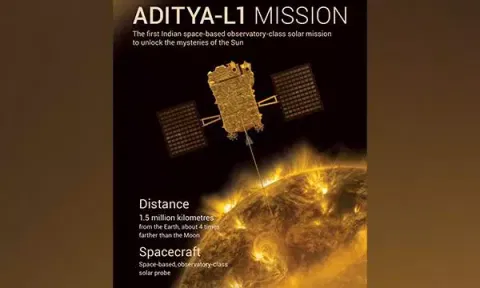 ISRO to launch ADITYA-L1 mission on September 2&nbsp;