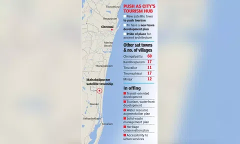 As a part of the proposal, a new town development plan will be prepared for Mahabalipuram.