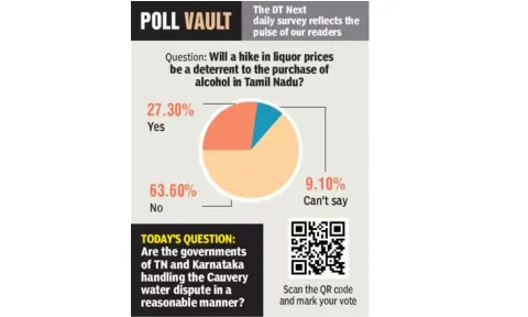 Poll vault: Will a hike in liquor prices be a deterrent to the purchase of alcohol in Tamil Nadu?