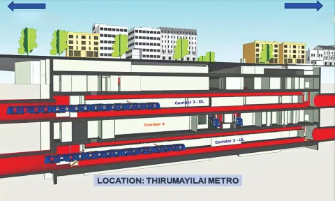CMRL 3: The 3D image of Thirumayilai Metro station, which is 35 metres below the ground, constructed in a stacked manner. The route will be operated between Madhavaram and SIPCOT.
