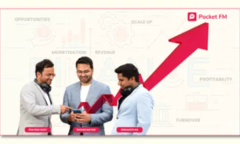 Pocket FM's India arm logs 647% revenue growth in FY23, losses down by 56%