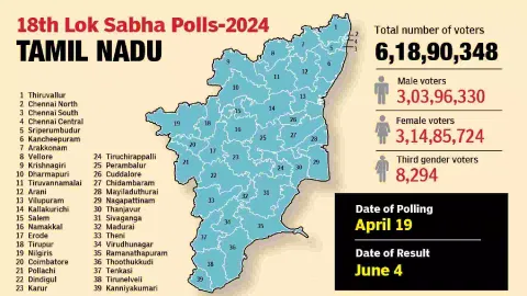 Graphical representation for TN LS polls 2024