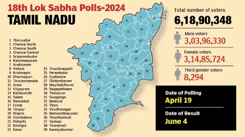 Graphical representation of TN Polls 2024