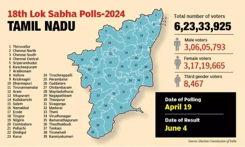 Graphical Representation of Tamil Nadu Lok Sabha polls 2024

