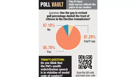 Has the gap in revised poll percentage dented the trust of citizens in the EC?