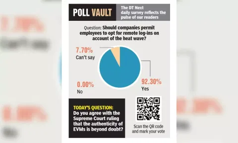Should companies permit employees to opt for remote log-ins on account of the heat wave?