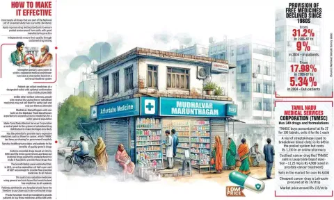 Mudhalvar Marunthagam to cut back on soaring medical bills