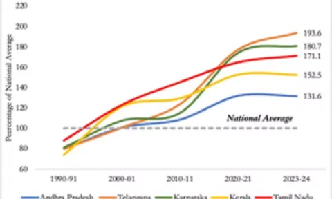 GDP Graph (IANS)