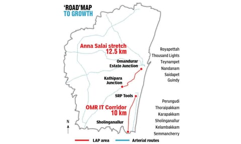 Road Map