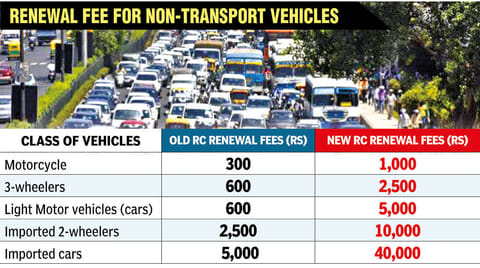 Renewal fee for non-transport vehicles