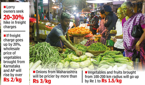 Transporters are gearing up to increase freight charges, which in turn may result in a 20 per cent rise in the price of commodities.