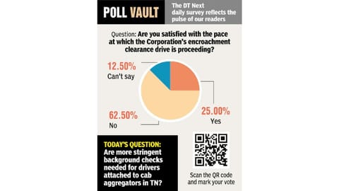 Poll result