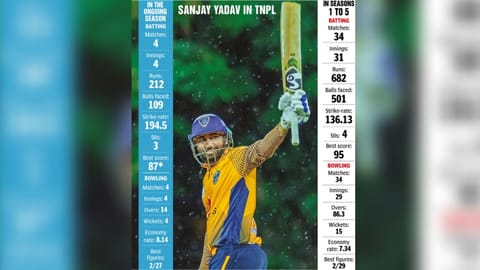 Sanjay Yadav