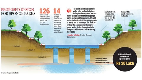 Graphic: Varghese Kallada