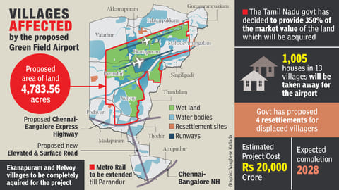 Details of the proposed airport project