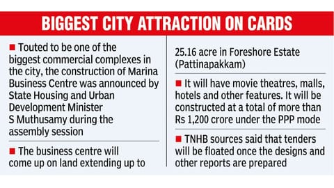 The Marina Business Centre will have movie theatres, malls, hotels and other features.