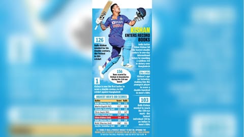 Ishan Kishan